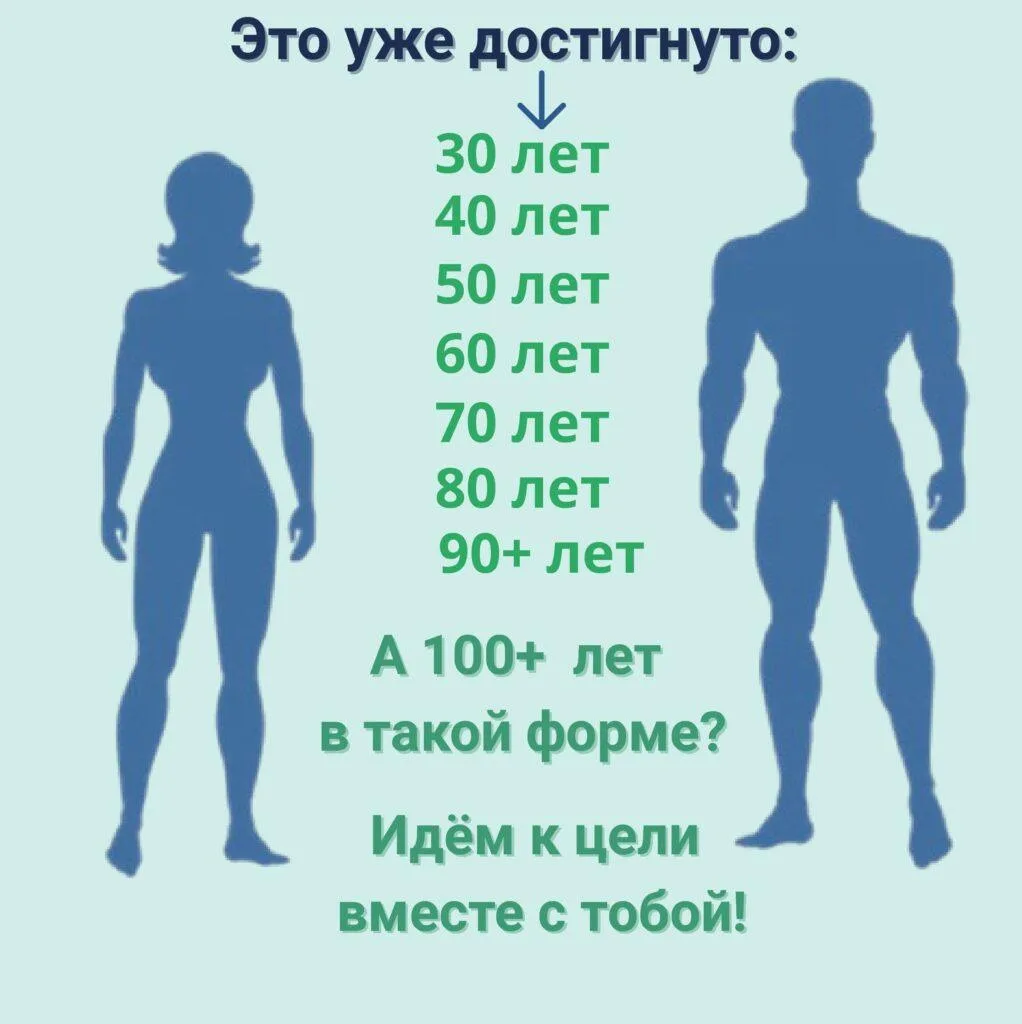 Инфографика с силуэтами мужчины и женщины и возрастными целями от 30 до 90 лет